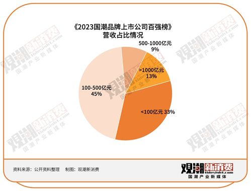 《2023國潮品牌上市公司百強榜》深度解讀 行業(yè)首推國潮指數(shù)，洞見貴州企業(yè)增長密碼