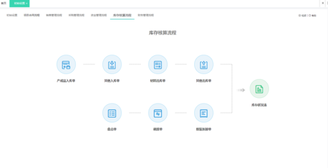 貴州企業(yè)管理軟件價(jià)格解析與企業(yè)高效管理策略