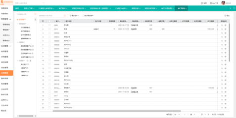 四川與貴州企業(yè)如何借力倉庫可視化管理軟件提升運(yùn)營效率