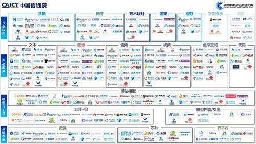 WAIC觀察 舊趨勢退場，大模型稱王——貴州企業(yè)管理的智能化新章