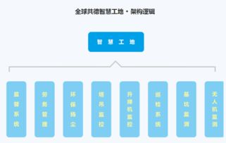 貴州省推行建筑實名制管理 企業(yè)如何精準選擇智慧工地解決方案