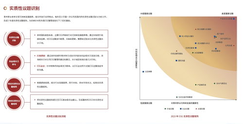 茅臺何以逆襲 ESG之路上的差生蛻變與企業新生